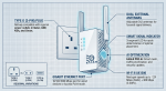 D-Link E15 AX1500 WiFi 6 Extender Eagle Pro AI Best Mesh Range Extender 1500Mbps Dual Band Booster with Gigabit LAN Port - Image 3