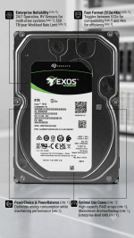 Seagate Exos 7E10 8TB
