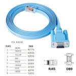 DB9 Female to RJ45 Console Cable Professional Reliable - Image 2