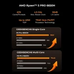 GMKtec M8 Mini PC